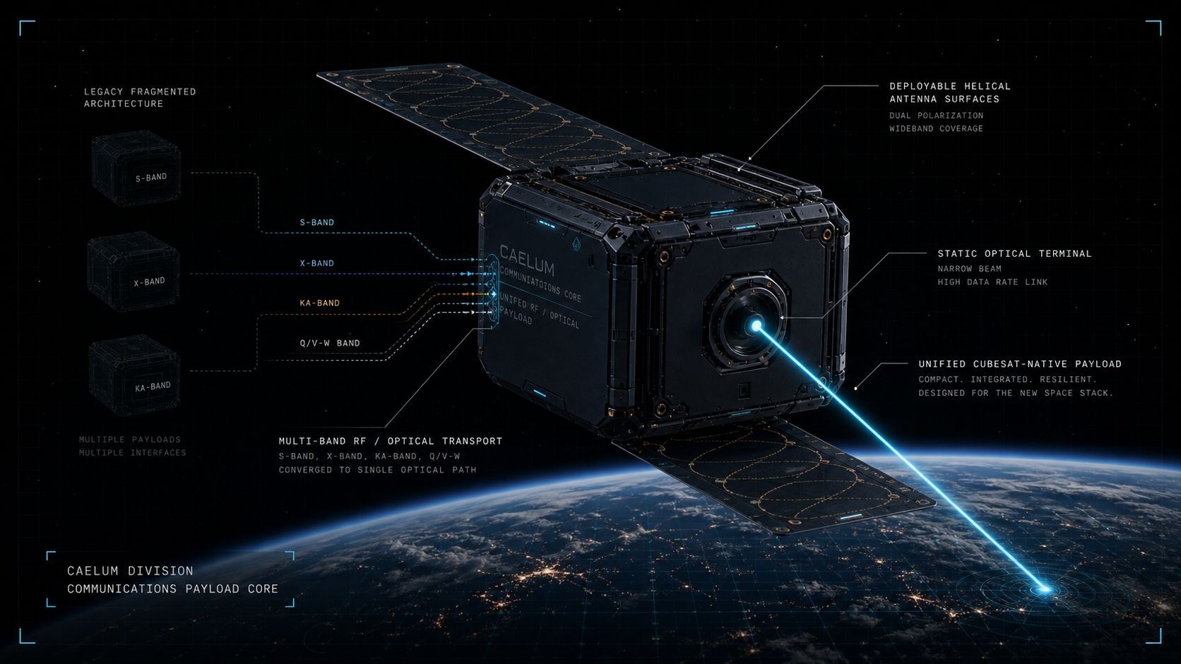 Satellite unified communications and sensing payload